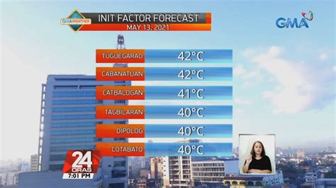 heat index today dagupan|Heat index in Dagupan City hits 42°C anew .